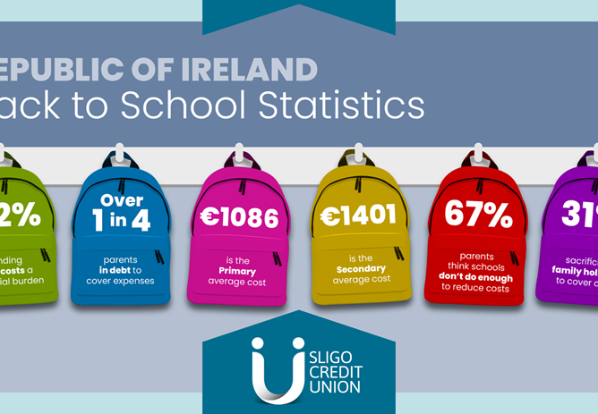 Back To School Costs